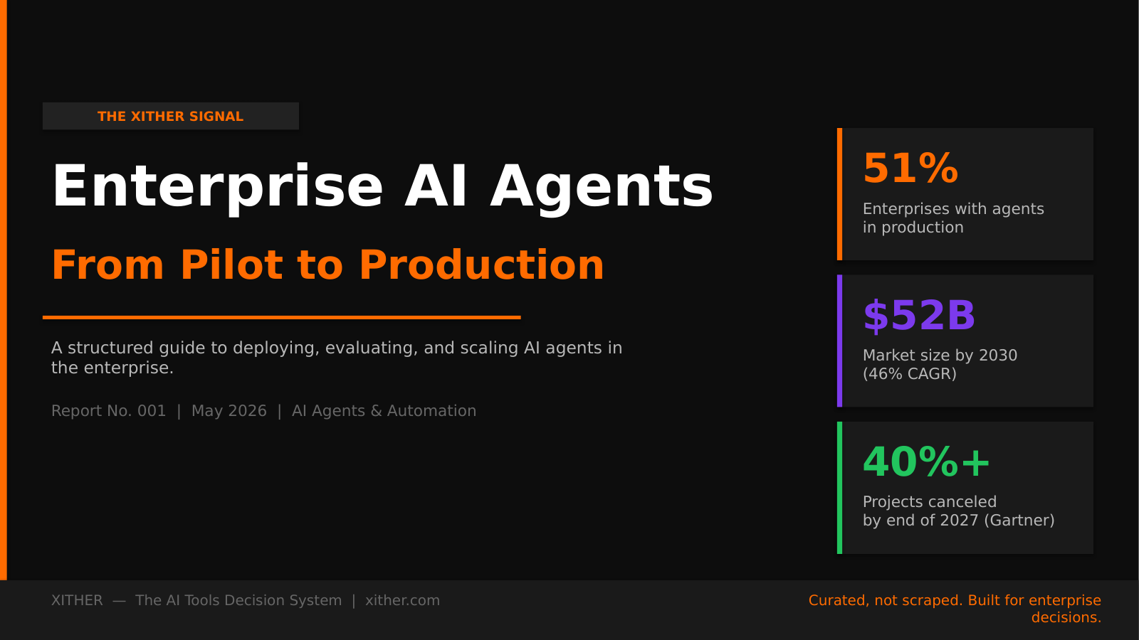 Enterprise AI Agents: From Pilot to Production — Xither Signal Report 001