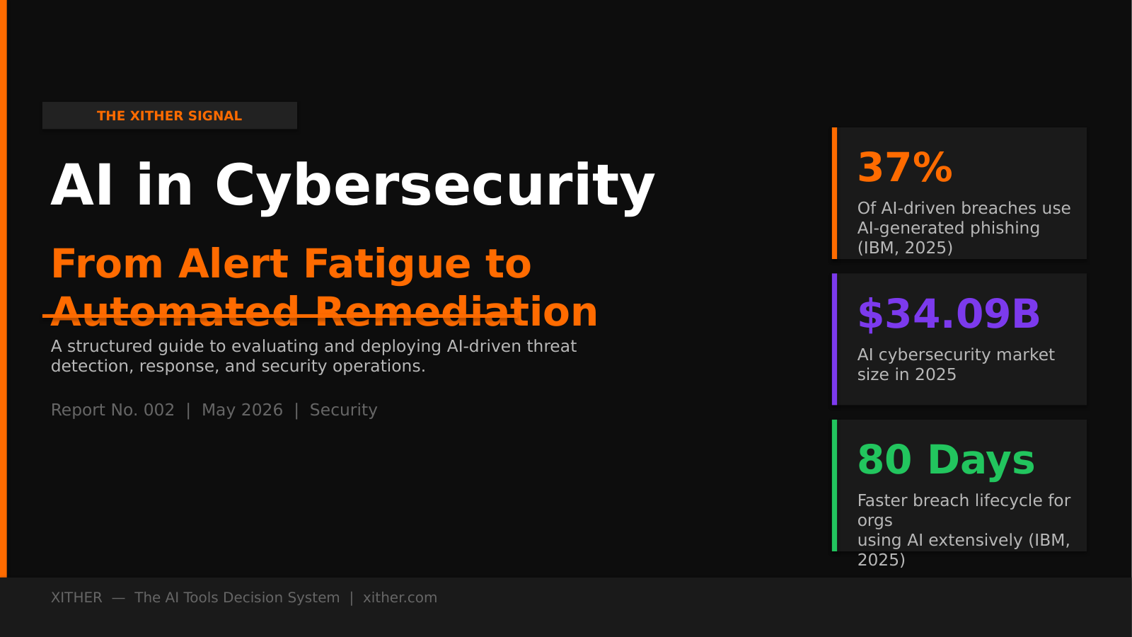 AI in Cybersecurity: From Alert Fatigue to Automated Remediation — Xither Signal Report 002