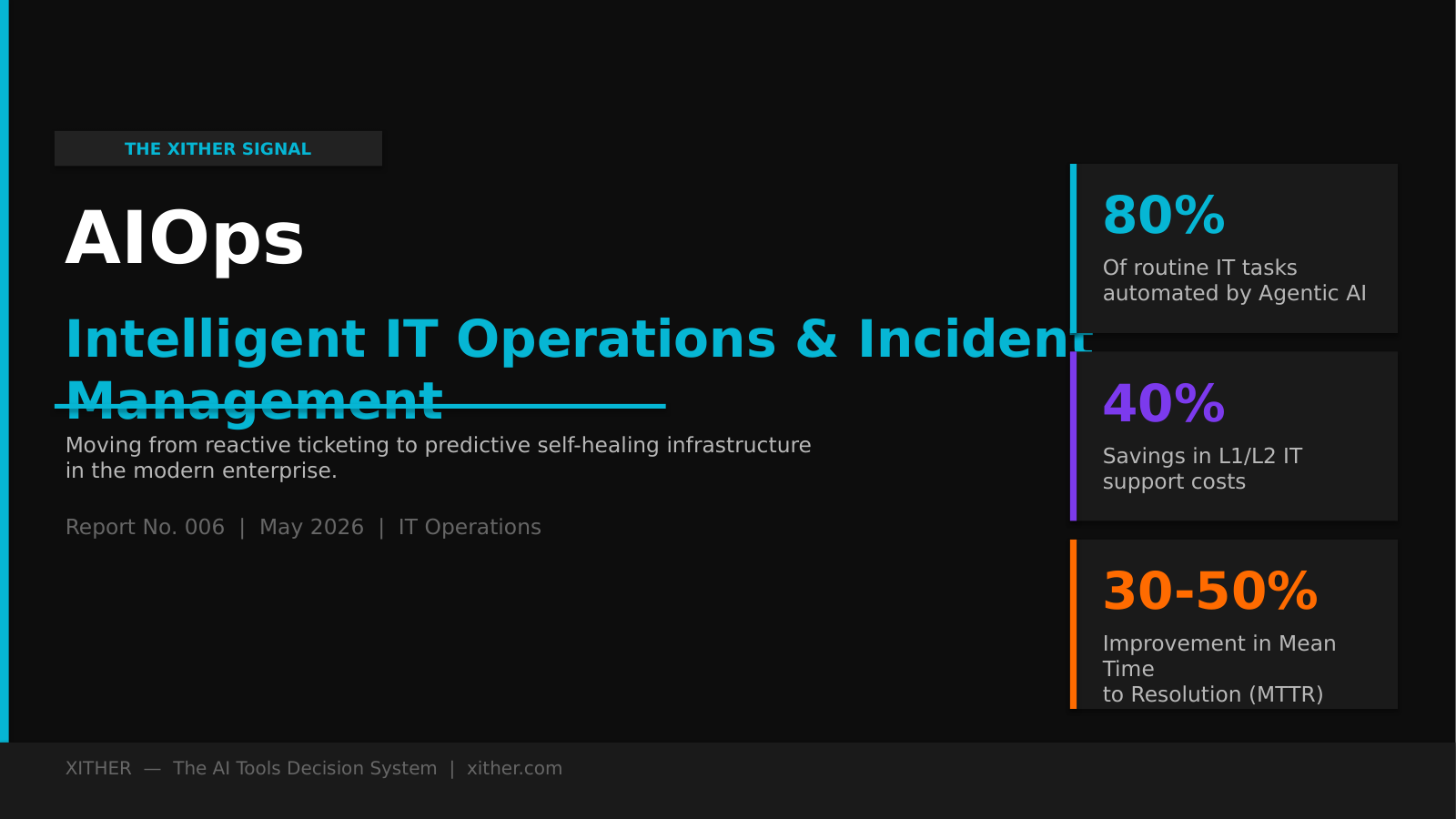 AIOps: Intelligent IT Operations & Incident Management — Xither Signal Report 006