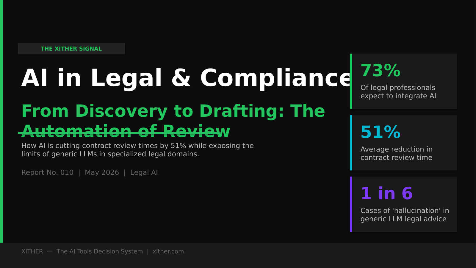 AI in Legal: Contract Analysis and Compliance Automation — Xither Signal Report 010