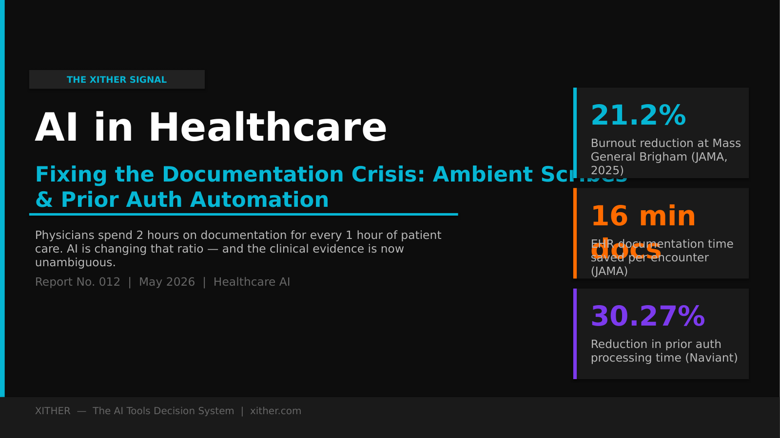 AI in Healthcare: Clinical Documentation & Prior Authorization — Xither Signal Report 012