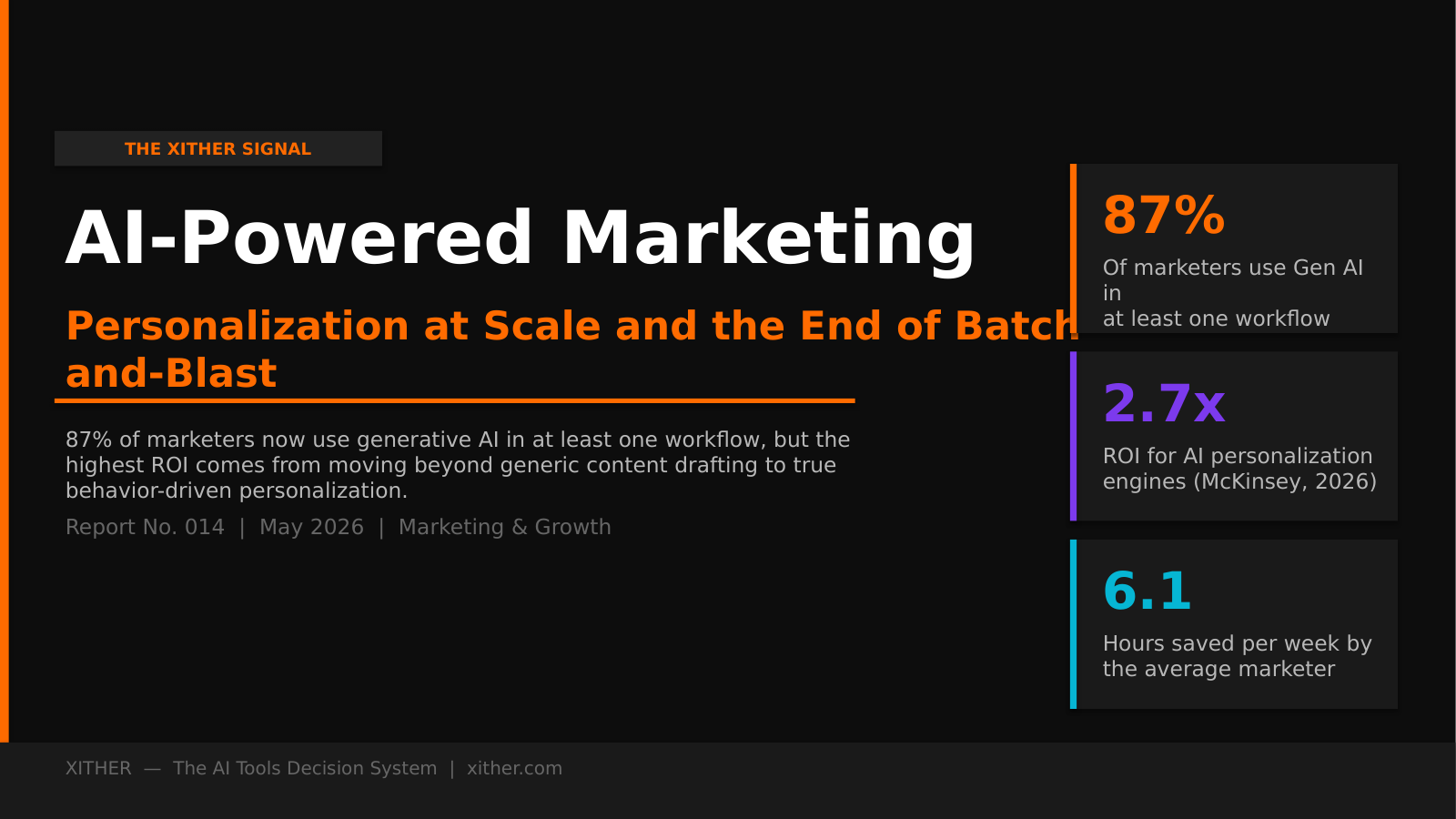 AI-Powered Marketing: Personalization at Scale — Xither Signal Report 014