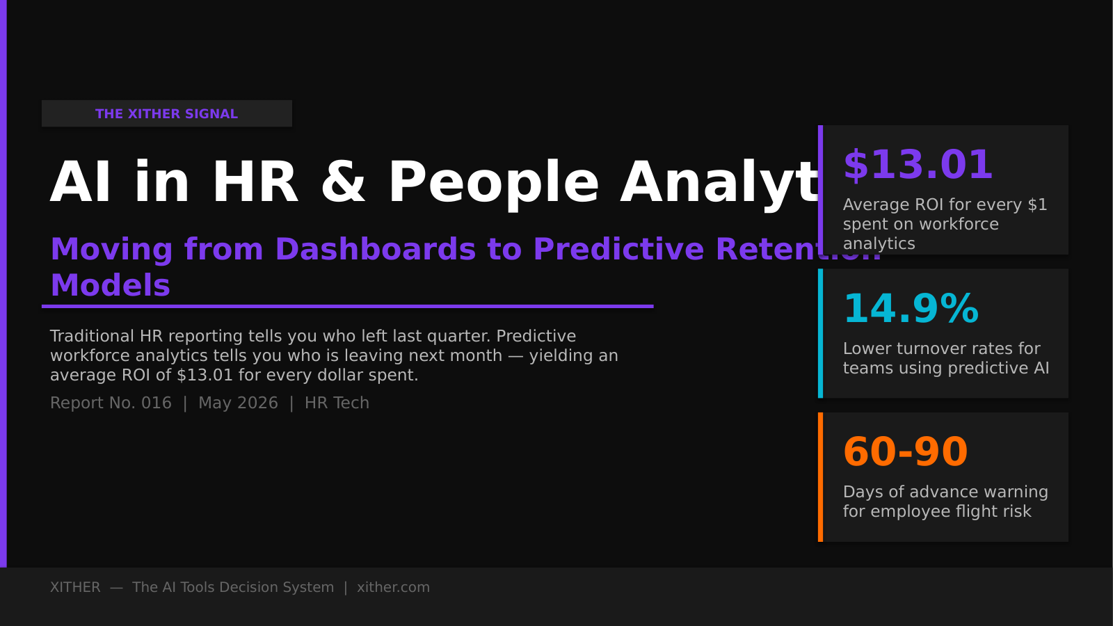 AI in HR & People Analytics: Retention Prediction & Workforce Planning — Xither Signal Report 016