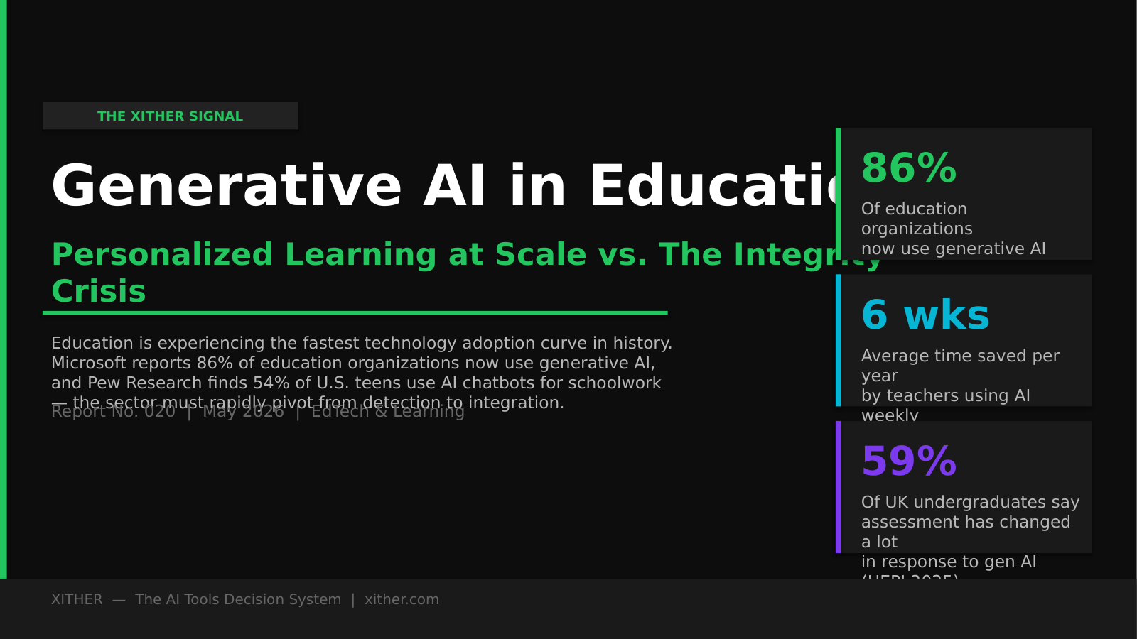 Generative AI in Education: Personalized Learning at Scale — Xither Signal Report 020