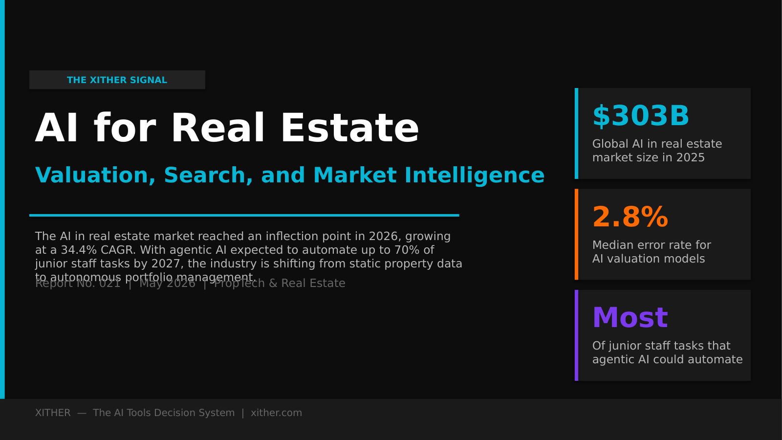 AI for Real Estate: Valuation, Search & Market Intelligence — Xither Signal Report 021