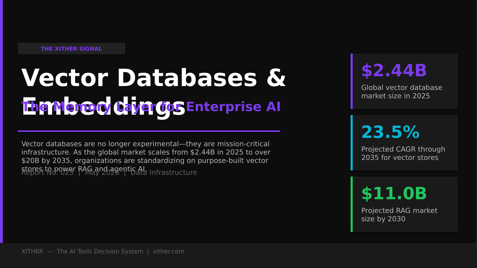 Vector Databases & Embeddings: The Memory Layer for Enterprise AI — Xither Signal Report 023