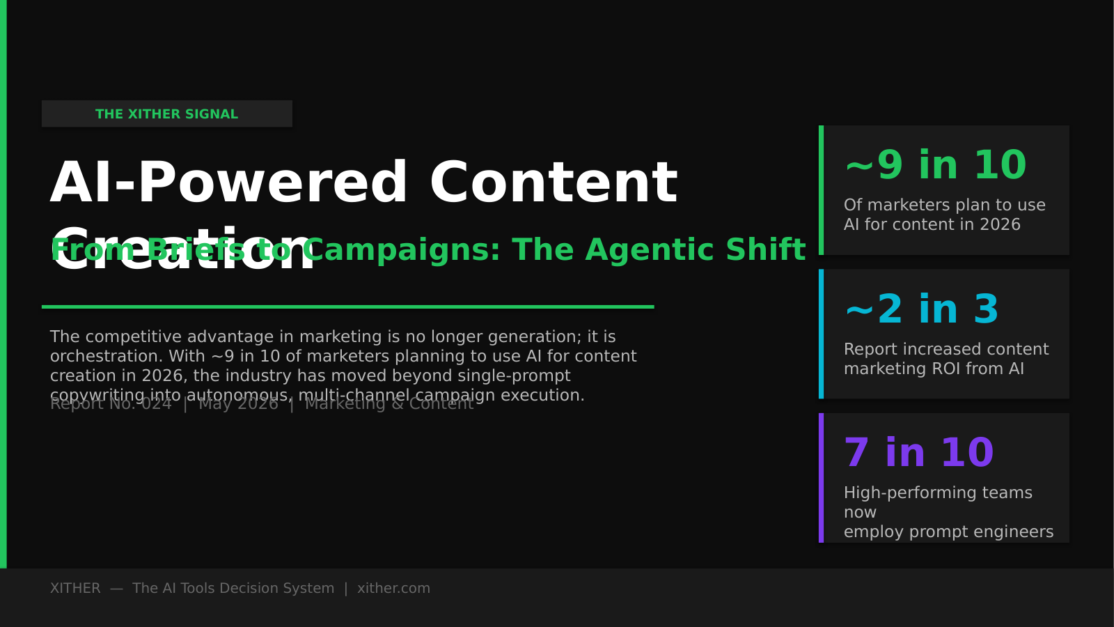 AI-Powered Content Creation: From Briefs to Campaigns — Xither Signal Report 024