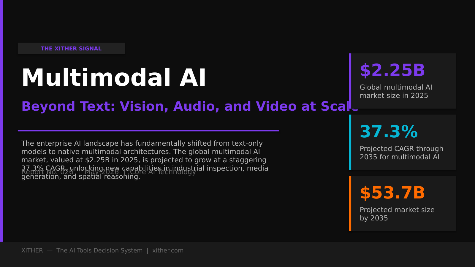 Multimodal AI: Beyond Text — Vision, Audio & Video at Scale — Xither Signal Report 026